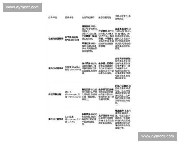 2026年全球体育平台排行榜分析及未来发展趋势解读
