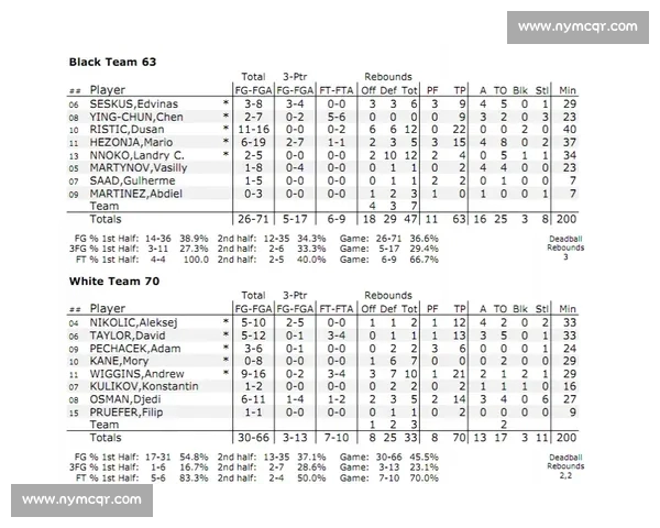 篮球官网最新动态:赛季更新、球员数据分析及精彩赛事回顾 篮球官网最新动态:赛季更新、球员数据分析及精彩赛事回顾