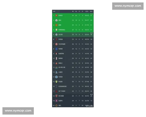 英超射手榜最新排名揭晓球员进球数据全面解析
